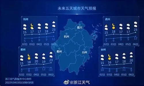 台州天气预报(台州天气预报15天) 台州天气预报(台州天气预报15天)