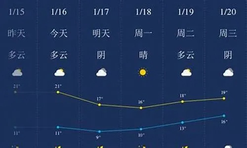 郴州天气(郴州天气预报30天准确 一个月) 郴州天气(郴州天气预报30天准确 一个月)