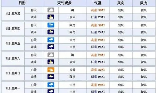 郴州天气(郴州天气预报30天准确 一个月) 郴州天气(郴州天气预报30天准确 一个月)