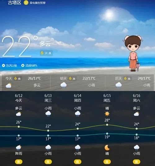 锦州天气预报查询(锦州天气预报实时) 锦州天气预报查询(锦州天气预报实时)