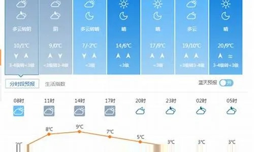 巨野天气预报15天(巨野天气预报15天准确) 巨野天气预报15天(巨野天气预报15天准确)