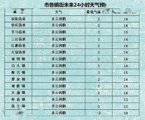 巨野天气预报15天(巨野天气预报15天准确) 巨野天气预报15天(巨野天气预报15天准确)