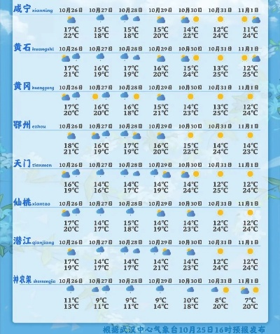 全国未来三天天气预报(全国未来三天天气预报降雨图最新消息查询表) 全国未来三天天气预报(全国未来三天天气预报降雨图最新消息查询表)