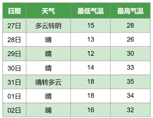 过去15天天气记录(过去15天天气记录于都县) 过去15天天气记录(过去15天天气记录于都县)