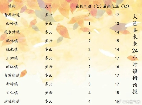 过去15天天气记录(过去15天天气记录于都县) 过去15天天气记录(过去15天天气记录于都县)