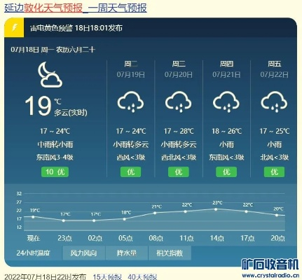 敦化天气预报（敦化天气预报30天）