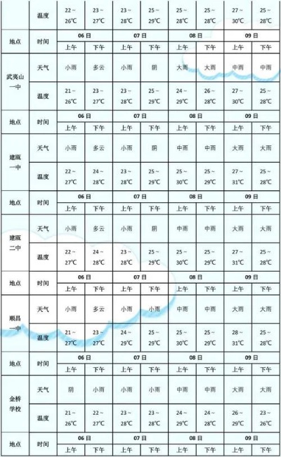 嘉兴天气预报15天查询(浙江天气预报15天准确一览表) 嘉兴天气预报15天查询(浙江天气预报15天准确一览表)