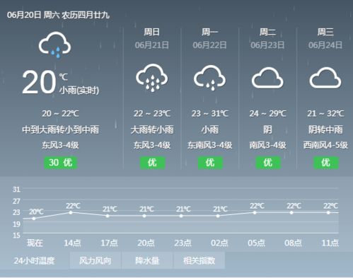 临安天气预报（临安天气预报30天准确率高）