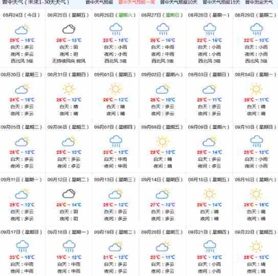 山西晋中天气预报(山西天气预报15天最新消息) 山西晋中天气预报(山西天气预报15天最新消息)