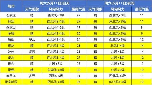 北京近15天天气（北京近15天天气预报表）