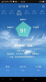 明天天气(明天天气适合钓鱼吗?) 明天天气(明天天气适合钓鱼吗?)