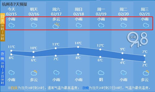 今天的预报天气（今天的预报天气我看一下）