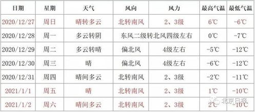 北京天气预报15天准确一览表(北京天气预报15天准确一览表石家庄) 北京天气预报15天准确一览表(北京天气预报15天准确一览表石家庄)
