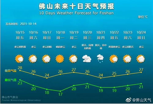全国下一轮冷空气预测（下半年最强冷空气）
