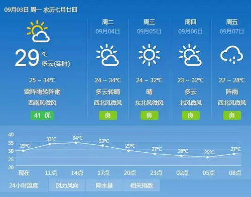 最新天气预报(最新天气预报中央气象台) 最新天气预报(最新天气预报中央气象台)