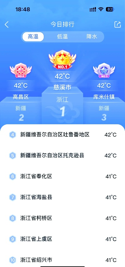新疆现在温度多高(现在新疆的温度是多少度) 新疆现在温度多高(现在新疆的温度是多少度)