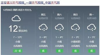 遂川天气预报15天(吉安遂川天气预报15天) 遂川天气预报15天(吉安遂川天气预报15天)