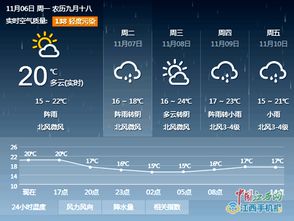 遂川天气预报15天(吉安遂川天气预报15天) 遂川天气预报15天(吉安遂川天气预报15天)