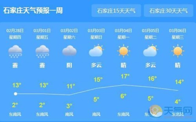 最新24小时天气预报(最新24小时天气预报石家庄) 最新24小时天气预报(最新24小时天气预报石家庄)