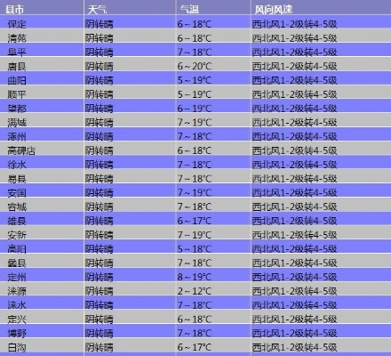 西丰天气预报(西丰天气预报40天查询结果) 西丰天气预报(西丰天气预报40天查询结果)