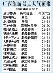 广西未来七天天气预报(广西未来七天天气预报15天) 广西未来七天天气预报(广西未来七天天气预报15天)