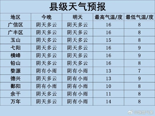 义县天气预报（义县天气预报24小时实时查询）