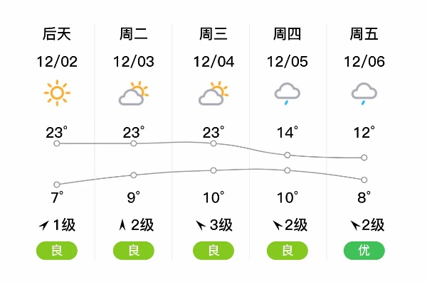 南丰天气预报15天(南丰天气预报15天查询结果) 南丰天气预报15天(南丰天气预报15天查询结果)