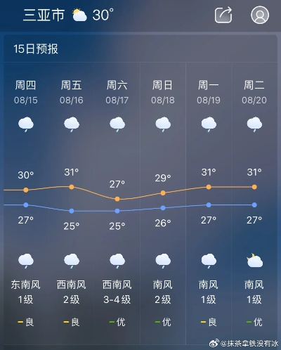 三亚未来15天有台风吗(三亚显示一直下雨 能去玩吗) 三亚未来15天有台风吗(三亚显示一直下雨 能去玩吗)