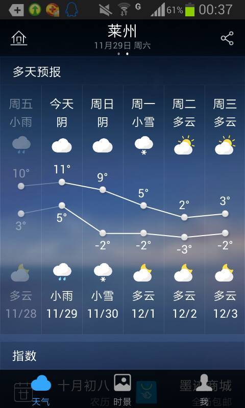 莱州天气预报一周15天(莱州天气预报一周15天潍坊天气) 莱州天气预报一周15天(莱州天气预报一周15天潍坊天气)