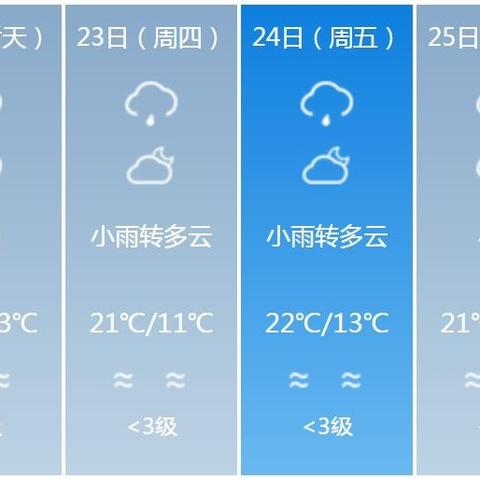 云南未来15天天气预报(云南未来15天天气预报穿衣指数) 云南未来15天天气预报(云南未来15天天气预报穿衣指数)