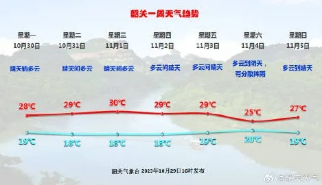 韶关天气(韶关天气查询) 韶关天气(韶关天气查询)