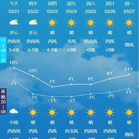 长春天气预报一周七天(长春天气预报一周天气) 长春天气预报一周七天(长春天气预报一周天气)
