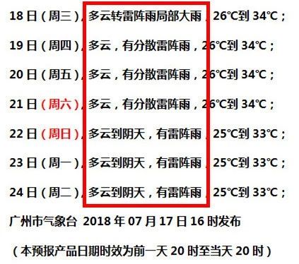 广州15天天气预报(未来广州15天天气预报) 广州15天天气预报(未来广州15天天气预报)