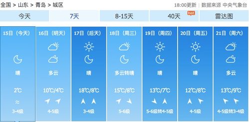 青岛天气预报24小时(青岛天气预报30天一个月) 青岛天气预报24小时(青岛天气预报30天一个月)