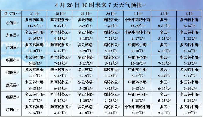 香河天气（香河天气预报15天当地天气查询表）
