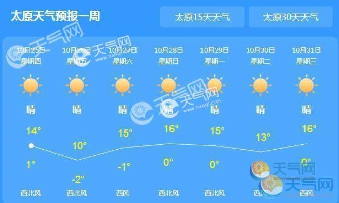 太原天气预报15天准确一览表(山西太原未来一周天气) 太原天气预报15天准确一览表(山西太原未来一周天气)