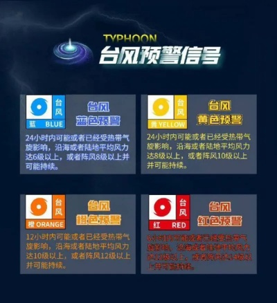 实时台风预警(实时台风预警信号) 实时台风预警(实时台风预警信号)