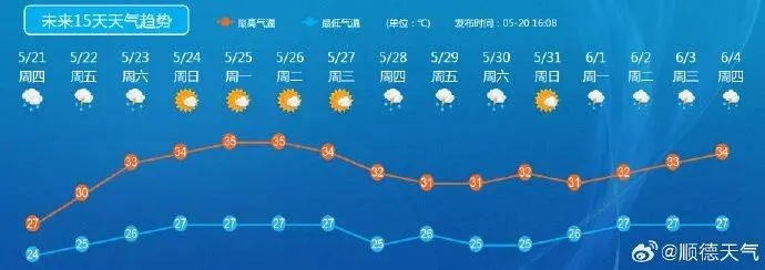 内蒙古未来15天天气预报(内蒙古未来15天天气预报最新消息查询) 内蒙古未来15天天气预报(内蒙古未来15天天气预报最新消息查询)