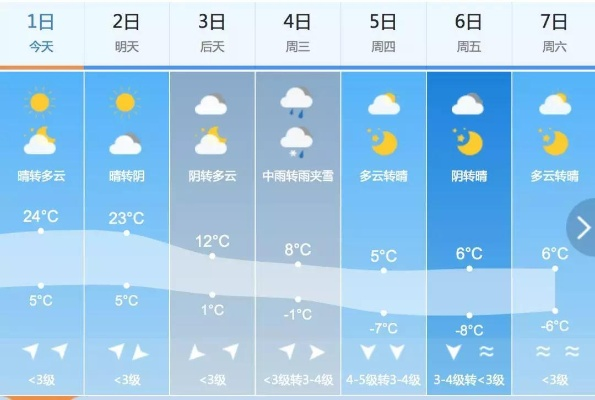 内蒙古未来15天天气预报(内蒙古未来15天天气预报最新消息查询) 内蒙古未来15天天气预报(内蒙古未来15天天气预报最新消息查询)