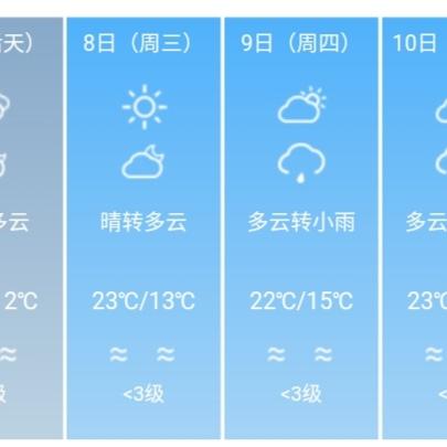 成都天气预报15天准确(成都天气预报15天准确天气) 成都天气预报15天准确(成都天气预报15天准确天气)