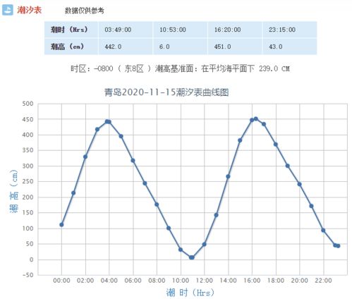 青岛天气预报15天准确一览表(青岛天气预报15天准确一览表图片) 青岛天气预报15天准确一览表(青岛天气预报15天准确一览表图片)