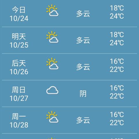 上海天气15天查询精准(上海天气预报15天气准确) 上海天气15天查询精准(上海天气预报15天气准确)