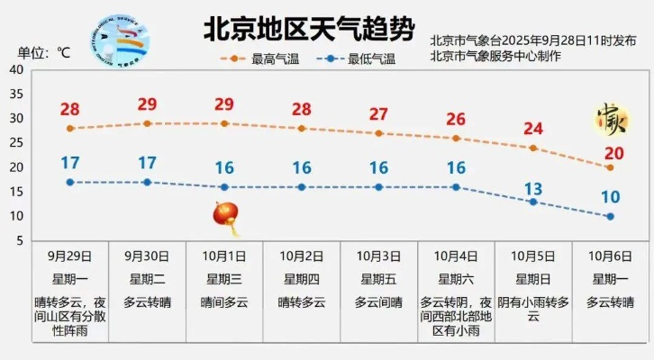 北京实时天气预报(北京实时天气预报几点几分有雨时) 北京实时天气预报(北京实时天气预报几点几分有雨时)