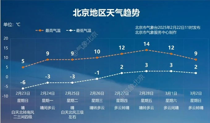 北京实时天气预报(北京实时天气预报几点几分有雨时) 北京实时天气预报(北京实时天气预报几点几分有雨时)