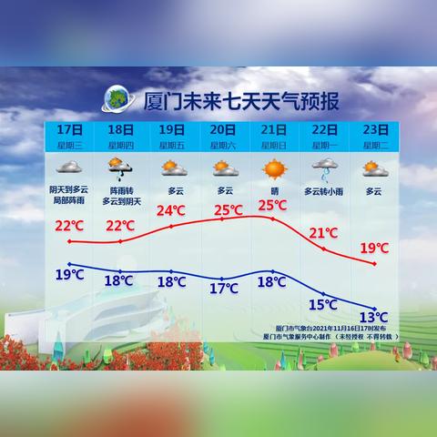 过去7天天气查询(过去一周的天气记录) 过去7天天气查询(过去一周的天气记录)