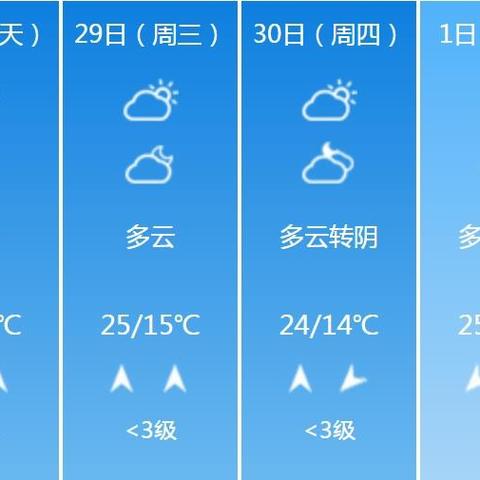未来天气预报15天查询(遵义未来天气预报15天查询) 未来天气预报15天查询(遵义未来天气预报15天查询)