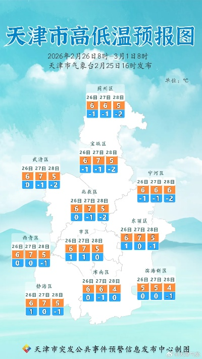 天津天气预报(天津天气预报30天) 天津天气预报(天津天气预报30天)