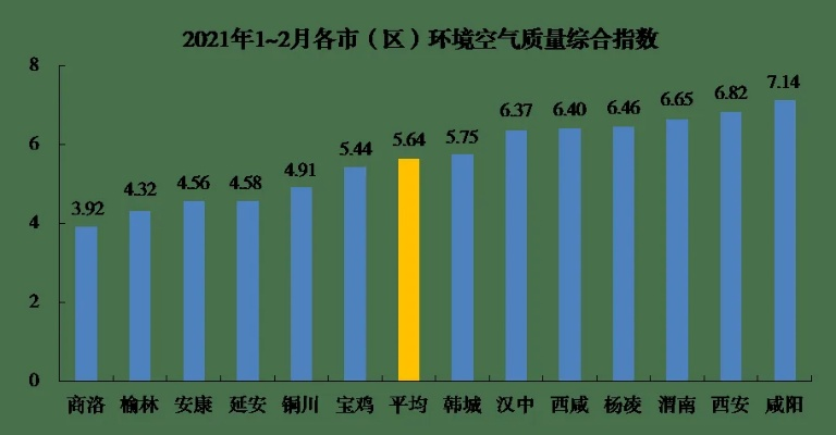 全国空气质量最好前十名(全国空气质量最好排行) 全国空气质量最好前十名(全国空气质量最好排行)