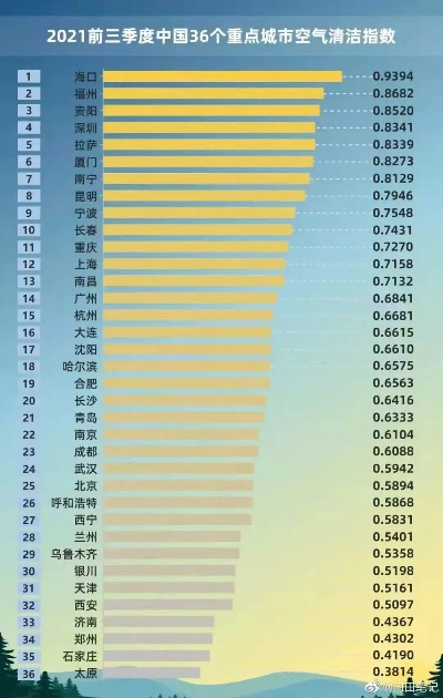 全国空气质量最好前十名(全国空气质量最好排行) 全国空气质量最好前十名(全国空气质量最好排行)