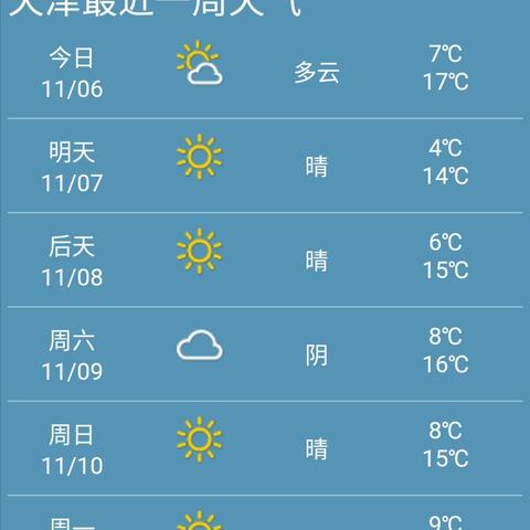 天津未来15天天气预报(天津未来15天天气预报情况精准) 天津未来15天天气预报(天津未来15天天气预报情况精准)
